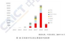 投资风险：为何在TP钱包购
