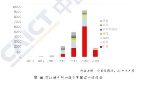 
投资风险：为何在TP钱包购买Kishu币可能会亏损