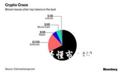 加密货币涨跌图解析：看