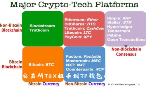 火币交易所TRX提币到TP钱包的完整指南
