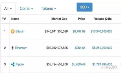 深入探析GUSD：稳定币的未来与市场应用