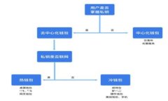 YOLO加密货币：新兴的投资