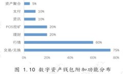  GBE韩国加密货币：引领数