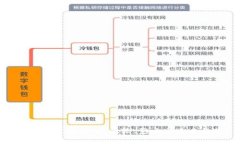 加密货币与股市：比较、