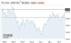 TP钱包代币的多种用途与价