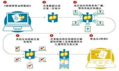 GHC加密货币：区块链技术