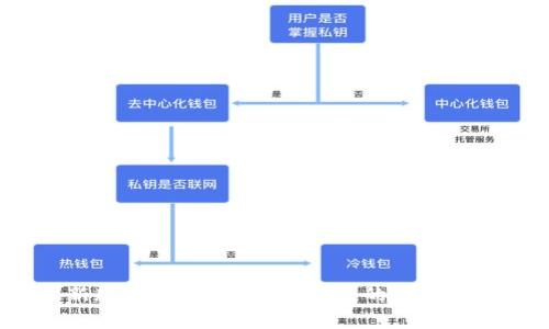 t p钱包最新版官方下载：安全便捷的数字支付解决方案