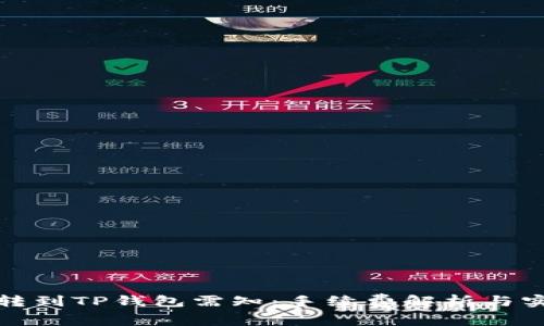 : 币币转到TP钱包需知：手续费解析与实用指南
