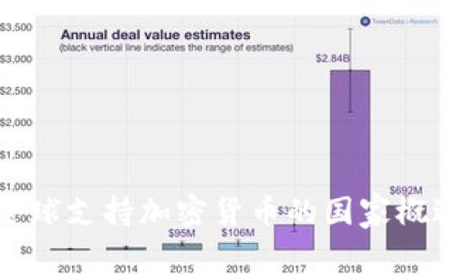 全球支持加密货币的国家概述