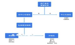 思考与关键词加密货币价