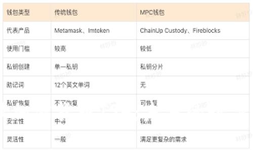 深入解读加密货币TSH：未来的数字资产之星