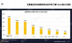 迪拜支持的加密货币交易