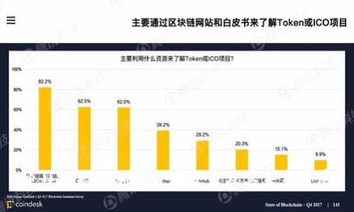 迪拜支持的加密货币交易及其未来发展
