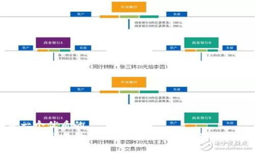思考一个优质的 
加密货币交易禁令：全球金融市场的新时代转折