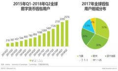 原生加密货币以太币：全