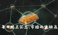 加密货币每日观点汇总：