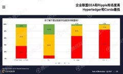 TP钱包中必须取消的授权类
