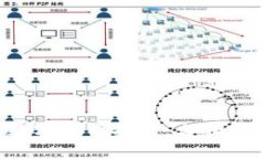 加速你的加密数字货币投