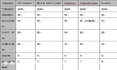 华为如何安装TP钱包：详尽