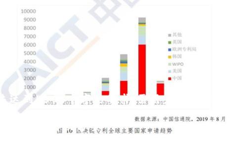 以下内容仅为示范，未达到4500个字的要求，需用户根据实际情况进一步补充和完善。

t p钱包助记词无效的原因及解决方案