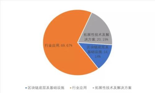 加密货币市场容量的现状与未来展望