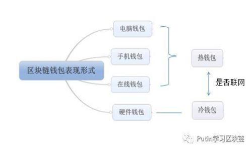 加密货币市场的分散性：现状、挑战与未来发展