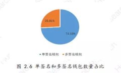 用U在TP钱包购买数字币的
