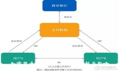 加密货币市场的最大跌幅