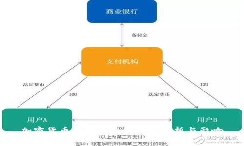 加密货币市场的最大跌幅分析与影响