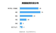 深入探讨Uni加密货币及其