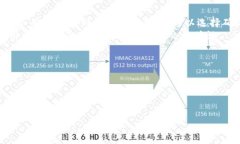 biao ti/biao tiTP钱包币怎样查
