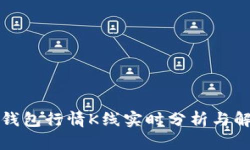 TP钱包行情K线实时分析与解读