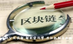 加密货币的公式图解：解