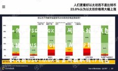 如何将USDT从OK交易所提取