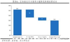  西班牙加密货币的合法性