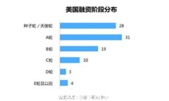 如何将币从MXC交易所充值