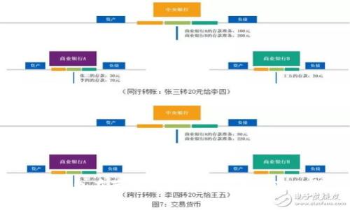  TP钱包在苹果设备上的使用体验分析