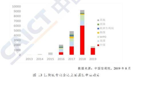Keep加密货币价值的全面分析与解读
