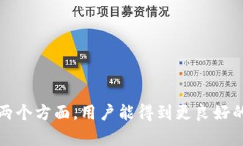 在TP钱包中，将资产转回交易所的时间分析与注意事项

关键词：TP钱包, 交易所, 转账时间

随着数字货币的日益普及，越来越多的人开始使用不同的钱包和交易所进行加密货币的交易。TP钱包作为一种受欢迎的数字货币钱包，其用户在进行资产转出时，往往会关心转账所需的时间。本文将详细分析TP钱包资产转回交易所的时间，以及在转账过程中需要考虑的因素。

TP钱包与交易所的基本概念
TP钱包是一款支持多种区块链资产的移动端数字钱包，其主要功能包括资产存储、转账交易、DApp使用等。TP钱包的去中心化特点允许用户完全掌控自己的资产，而不需要依赖中心化服务。

交易所则是用于买卖数字货币的平台，用户可以在这些平台上进行资产的交换，通常支持比特币、以太坊等主流数字货币的交易。交易所根据其类型可分为集中式和去中心化两类。集中式交易所拥有更高的交易流动性和更丰富的交易对，而去中心化交易所则强调用户的隐私和资产控制。

TP钱包转账到交易所的流程
用户在TP钱包中转账到交易所的操作流程相对简单，主要包括以下几个步骤：
ol
    li选择交易所及填写充币地址：用户首先需要在TP钱包中选择要转账的数字货币，并输入交易所提供的充币地址。/li
    li确认转账金额及手续费：用户需要根据交易所的要求确认转账金额，同时注意转账所需的手续费，这通常会影响到实际到账时间。/li
    li发起交易：填写完成后，用户发起转账，TP钱包将生成相应的交易记录并通过区块链进行广播。/li
    li交易确认：交易所会在区块链上验证该笔转账，确认交易的合法性和有效性，最终将资产到账用户的交易账户。/li
/ol

转账时间的影响因素
TP钱包到交易所的转账时间受到多种因素的影响，主要包括：
ul
    li区块链网络拥堵情况：在网络交易量大幅增长时，区块链的处理速度可能会减慢，导致转账时间延长。/li
    li转账金额及手续费：转账所设定的手续费高低会影响矿工处理该交易的优先级，高手续费通常会得到更快的确认；相对低手续费的交易可能会排队等待。/li
    li交易所的处理时间：不同交易所对到账确认的要求不同，通常在某些特定的数字货币网络中，交易所会有不同的确认次数要求，这也会影响到账时间。/li
    li钱包同步状态：若用户的TP钱包未能及时同步到最新的区块链状态，可能会导致交易信息延迟更新，从而影响到账速度。/li
/ul

一般转账所需时间说明
B一般而言，从TP钱包转账到交易所的时间取决于上述因素，通常需要等待几分钟到几个小时。以比特币转账为例，在网络繁忙的情况下，从TP钱包发起的转账可能需要15分钟甚至更长时间；而在网络畅通时，可能只需几分钟。

可能相关问题
以下是5个可能与“TP钱包转回交易所的时间”相关的问题：

问题1：如何提高转账速度？
为了提高从TP钱包转账到交易所的速度，用户可以采取以下几种措施：
ol
    li选择合适的手续费：转账时用户可以选择高于普通水平的手续费，以提高交易被矿工优先处理的可能性。/li
    li关注网络拥堵：在网络高峰期避免进行转账操作，尽量选择网络相对畅通的时段。/li
    li提前了解交易所规则：不同行业或数字货币对到账时间的要求不一样，因此在使用特定的交易所时需评估其转账要求。/li
/ol
总之，虽然TP钱包与交易所之间的转账本质上是基于区块链技术的，但由于影响到账的因素较多，用户应该根据实际情况做出灵活应对。

问题2：转账失败的常见原因有哪些？
在进行TP钱包到交易所的转账过程中，有时会遇到交易失败的情况，主要原因包括：
ul
    li充币地址错误：如用户在填写充币地址时出错，转账将会失败，且资产可能不可恢复。/li
    li手续费不足：若设定的手续费较低，交易可能会被矿工拒绝，从而导致转账失败。/li
    li网络问题：如用户的网络不稳定，可能会导致交易信息未能及时传达，导致延迟或失败。/li
    li交易所问题：在极少数情况下，交易所本身可能出现故障或维护，导致无法处理到账。/li
/ul
为了减少转账失败的概率，用户在操作前应仔细检查所有信息，并确保网络和钱包状态良好。

问题3：如何安全地使用TP钱包和交易所？
选择安全、便捷的方式操作TP钱包及交易所至关重要，用户可以采取以下建议：
ol
    li启用双重身份验证：对于大部分交易所，开启双重身份验证是提升账户安全的重要措施，可以有效避免未授权操作。/li
    li定期更换密码：密码过于单一或长期不变会增加被攻击的风险，用户需定期更新账户密码。/li
    li保护私钥：TP钱包的私钥是控制资产的唯一凭证，因此，要妥善保存，避免泄露。/li
/ol
安全意识的提升加上适当的操作行为，可以有效保障用户的资产安全。

问题4：转账出现延迟，如何查询状态？
在转账过程中如出现延迟，用户可以通过以下方法查询状态：
ul
    li使用区块链浏览器：通过相应的区块链浏览器输入交易Hash，可查看该笔交易的状态和确认次数。/li
    li查看TP钱包的交易历史：TP钱包的交易记录中可以快速了解发送的状态与确认情况。/li
    li联系客服：如用户仍无法得知转账状态，进一步联系客服寻求帮助也是一种有效途径。/li
/ul
及时了解转账状态能帮助用户做出更合理的资金安排。

问题5：转账被拒绝后如何处理？
如果用户发现自己的转账被拒绝，如手续费不足或充币地址错误，积极处理是关键：
ol
    li重新发送交易：检查转账信息并确认无误后，再次发起资产转账，注意调整手续费设置。/li
    li与交易所沟通：处理过程中，若问题难以解决，建议联系客服咨询，以获得更专业的解决方案。/li
    li保持资金的安全：在遇到转账问题时，不要随意操作，妥善管理自己的资产，防止更大的损失。/li
/ol
通过以上处理方式，用户能够更好地应对转账被拒绝所带来的问题，保障数字资产的安全。

总结来说，TP钱包转账到交易所的时间虽然受到多种因素的影响，但通过正确的操作和合理的处理，在提升转账速度和安全性这两个方面，用户能得到更良好的体验和结果。