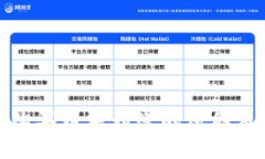 : TP钱包购买币未到账的原