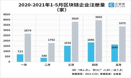 加密货币与微信头像：数字货币时代的身份象征