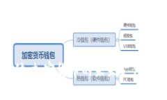 乐天支付：加密货币的未来支付解决方案