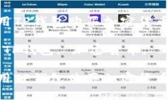 如何使用TP钱包购买加密货币关键词：TP钱包, 加