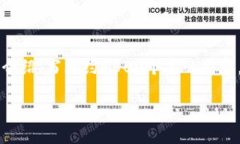 思考一个优质的，放进\