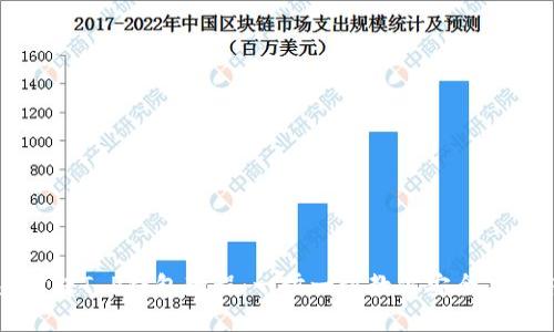 交易所转T P钱包教程：一步一步教你安全高效转账