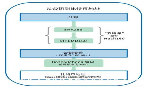 加密货币引流：如何通过数字资产吸引用户和投资者