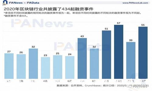 如何将TP钱包中的以太坊转移到BNB（币安币）