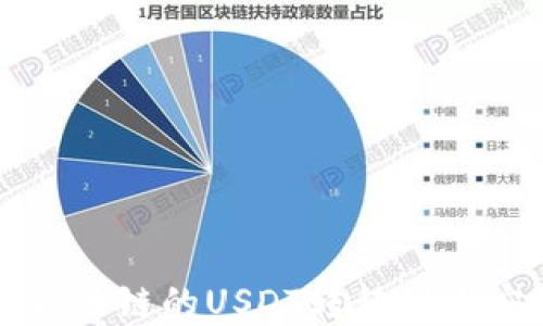 
在TP钱包中将货币链的USDT转移到币安链的详尽指南