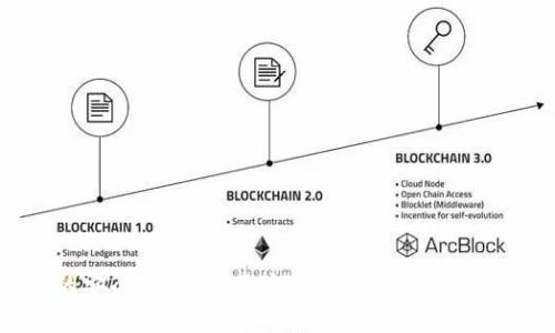 TP钱包的安全性探讨：用户应如何保障数字资产安全
