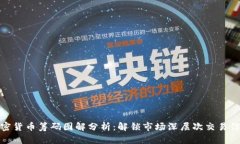 加密货币筹码图解分析：